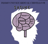 Cervello di Sasuke